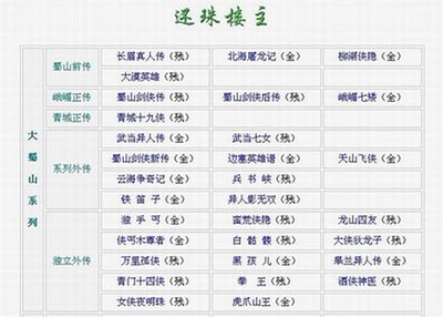 武當異人傳+武當七女+邊塞英雄譜+天山飛俠+鐵笛子+翼人影無雙